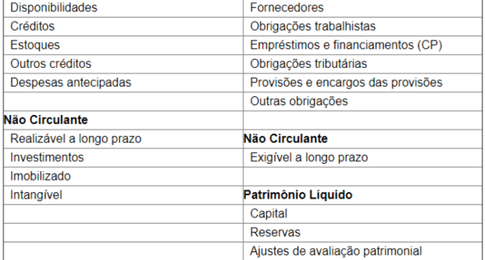 quais o Patrimônio Líquido é apresentado no Passivo dentro do Balanço ...