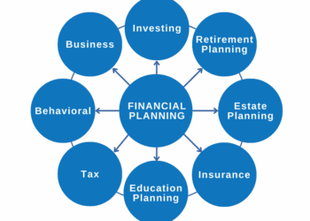 Lifestyle Financial Planning