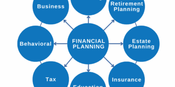 Lifestyle Financial Planning