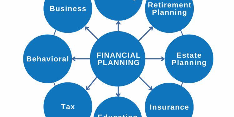 Lifestyle Financial Planning