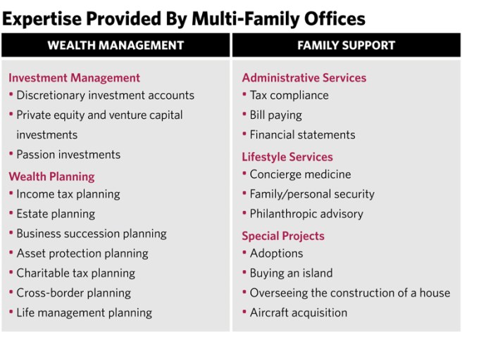 Multi-family office - Wikipedia
