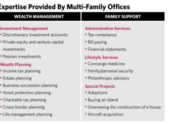 PPT - Navigating Wealth with Expert Family Office Dubai Services ...