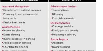 PPT - Navigating Wealth with Expert Family Office Dubai Services ...