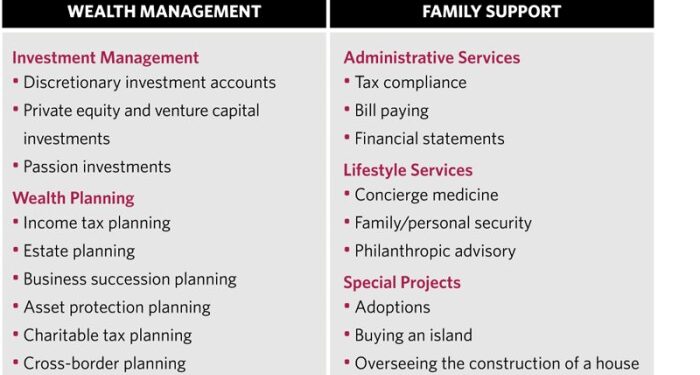 PPT - Navigating Wealth with Expert Family Office Dubai Services ...