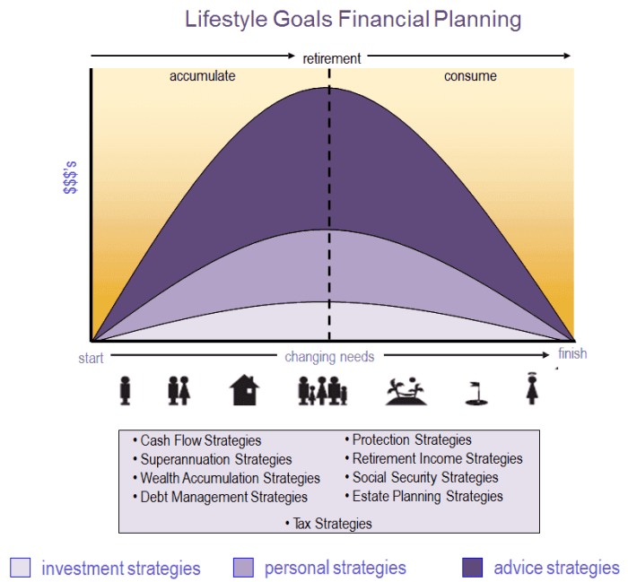 Lifestyle Wealth Planners | Integrated Wealth Planning | Henceforward