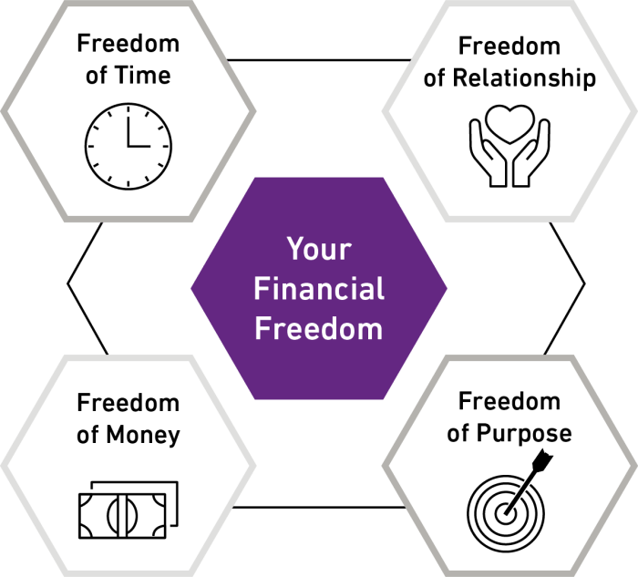 PWM Wealth on LinkedIn: #wealthmanagement #financialplanning